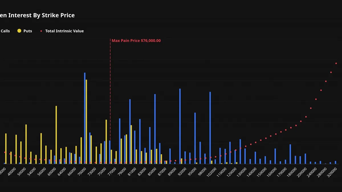 Bitcoin: Bitcoin's $16 Billion Options Settlement Set to Impact Market Volatility news image