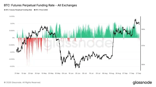 Bitcoin: Bitcoin Bears Bet on Further Declines as Futures Positions Remain Low news card image