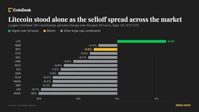 Bitcoin: Bitcoin Drops to $83,300 as Bond Yields Hit Highest Level Since 2007 news card image