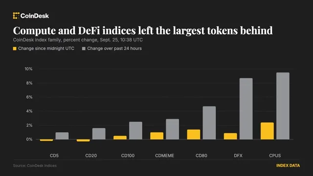 Bitcoin: Altcoins Rally as Bitcoin Consolidates Near $84,000 news card image