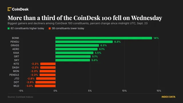 Bitcoin: Bitcoin Consolidates Near $86,000 as Brent Slips Below $100 news card image