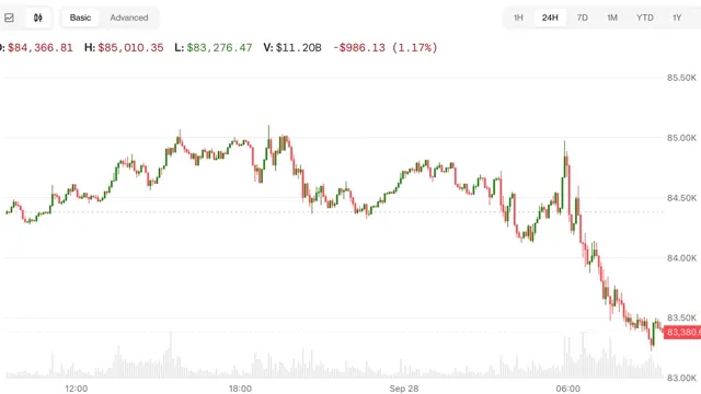 Bitcoin: Bitcoin and Nasdaq Futures Decline as Trump Won’t Rule Out More Iran Strikes news card image
