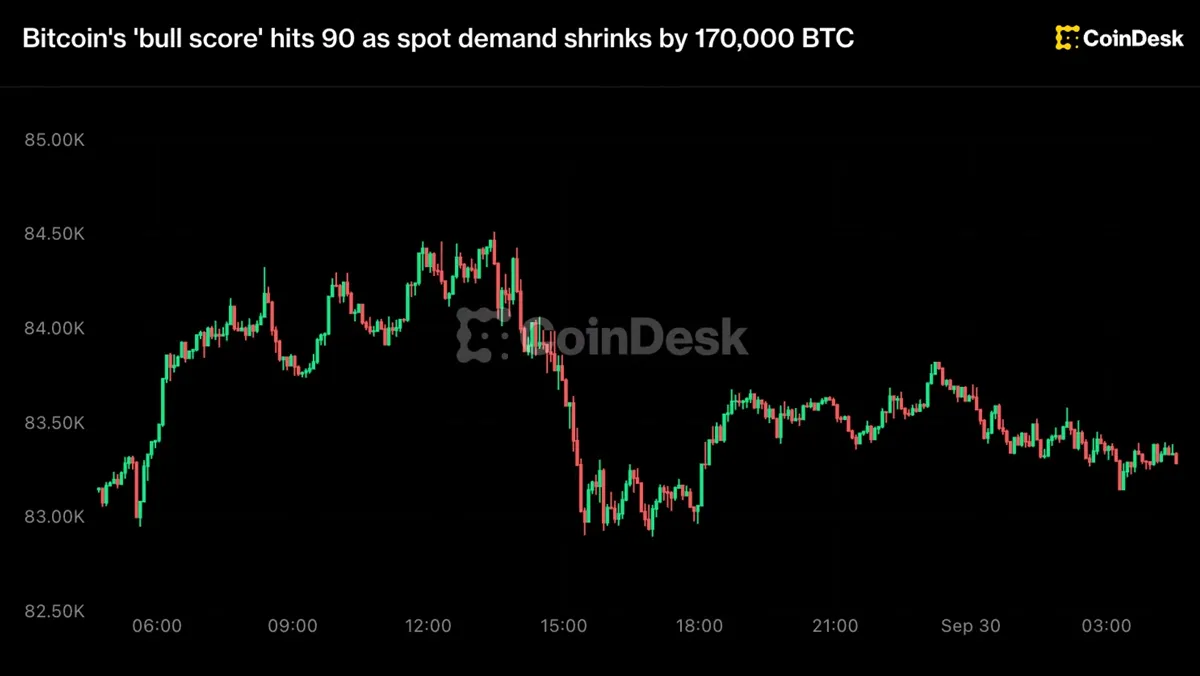 Bitcoin: Bitcoin Rally Shows Signs of Cooling news image