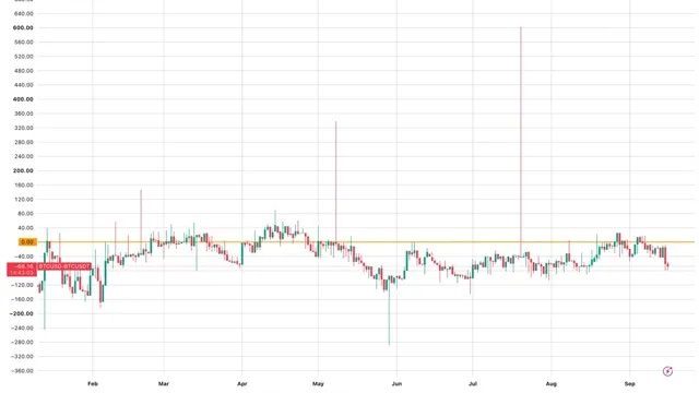 Bitcoin: Bitcoin'in Coinbase primleri bir aylık en düşük seviyeye geriledi haber kartı görseli