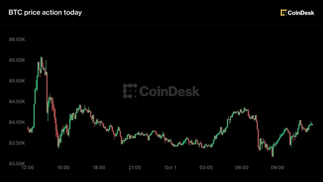 Bitcoin: Bitcoin, 84.000 Dolar seviyesinde yatay seyrediyor; 2024'ün en iyi çeyrek kapanışını yaptı haber kartı görseli